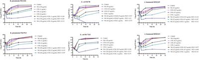 Naringenin restores colistin activation against colistin-resistant gram-negative bacteria in vitro and in vivo